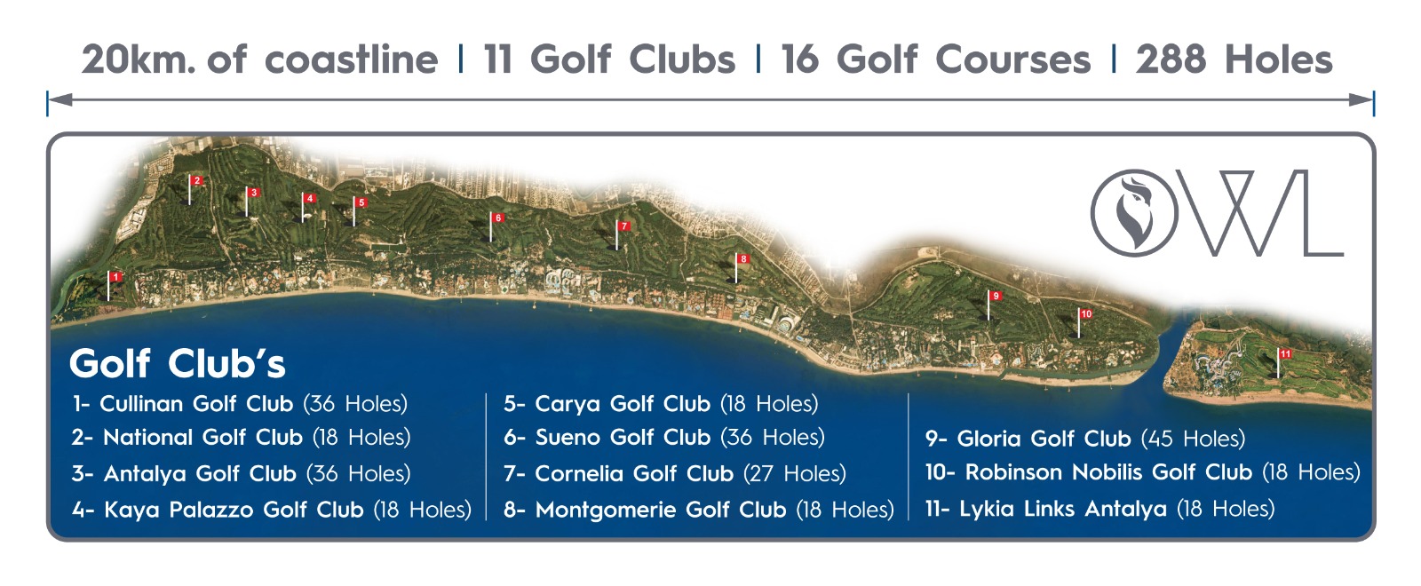 Championship golf courses in Belek Turkey